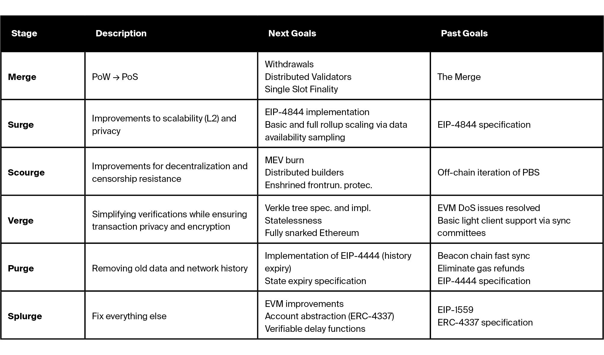 06_The-Post-Merge-Ethereum-World_Illustration-10.jpg