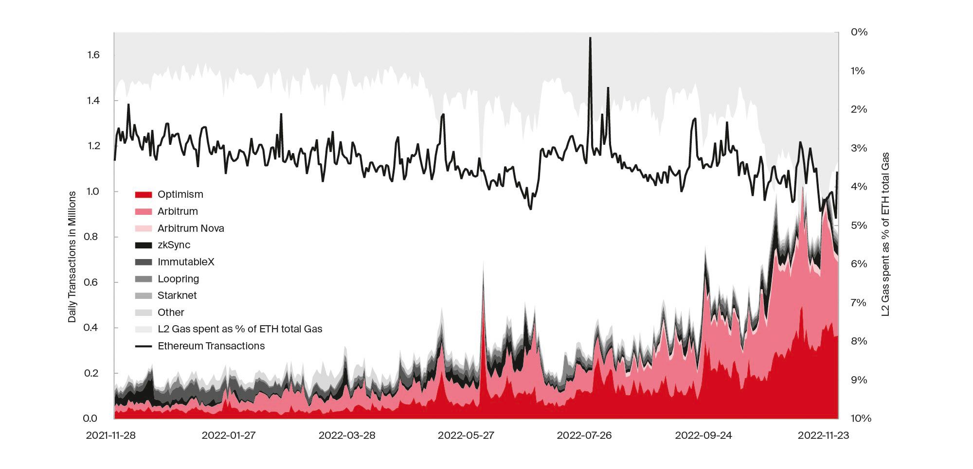 06_The-Post-Merge-Ethereum-World_Illustration-12.jpg