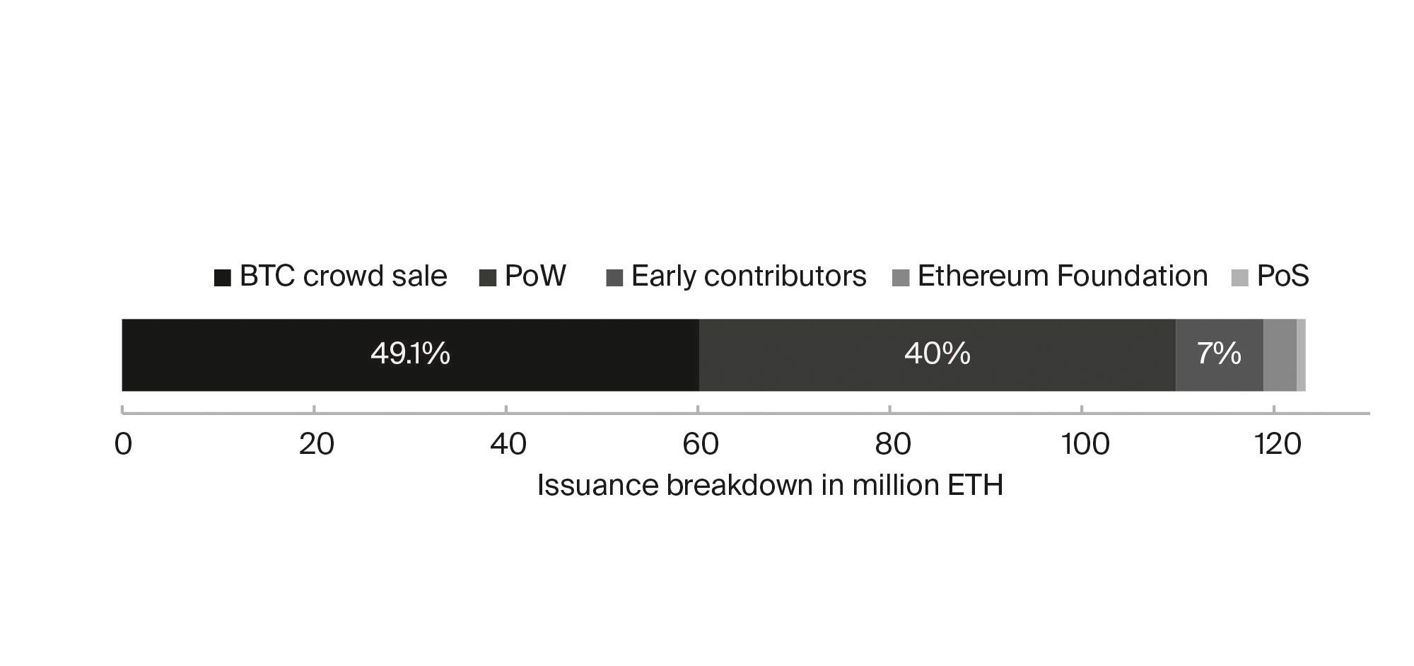 06_The-Post-Merge-Ethereum-World_Illustration-3.jpg