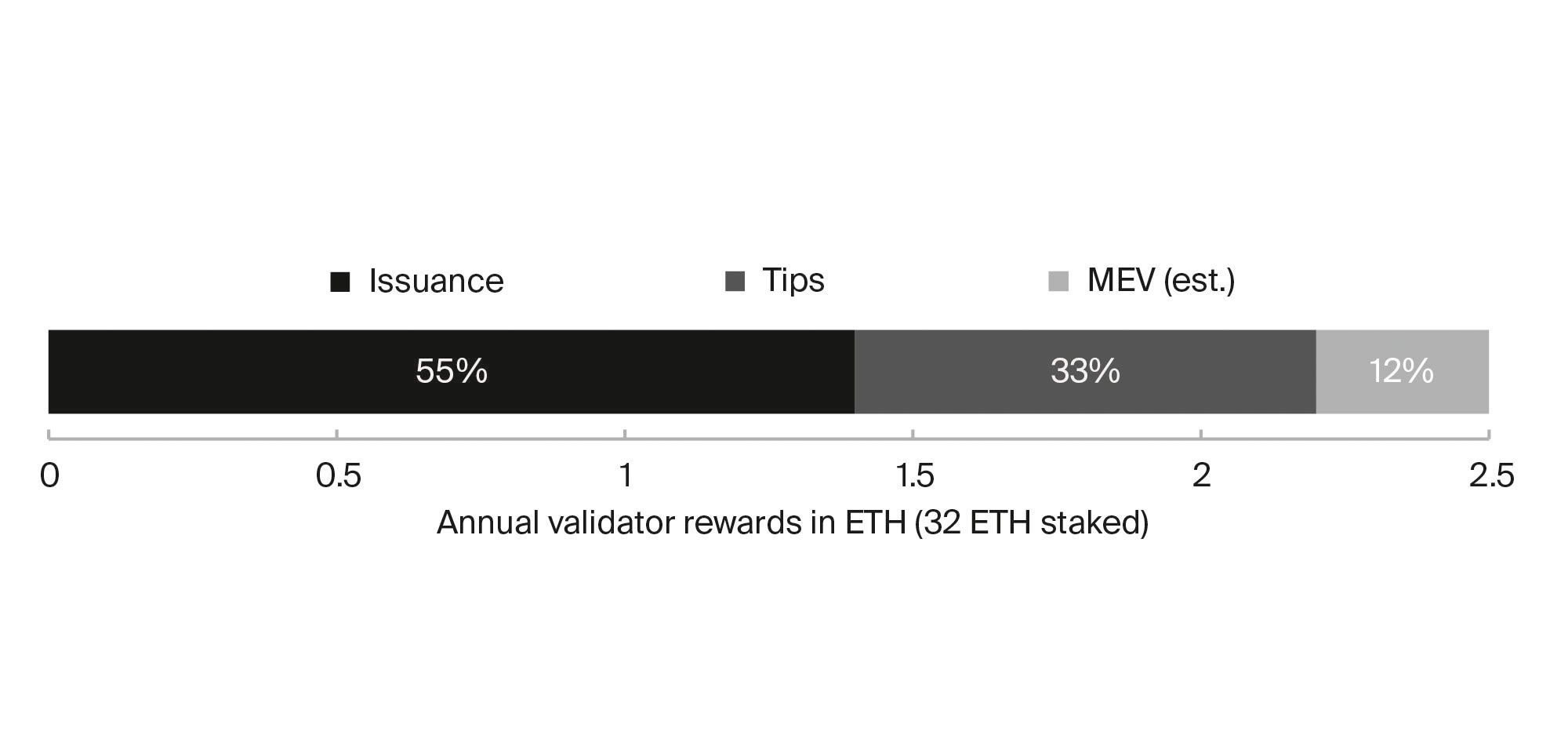 06_The-Post-Merge-Ethereum-World_Illustration-6.jpg