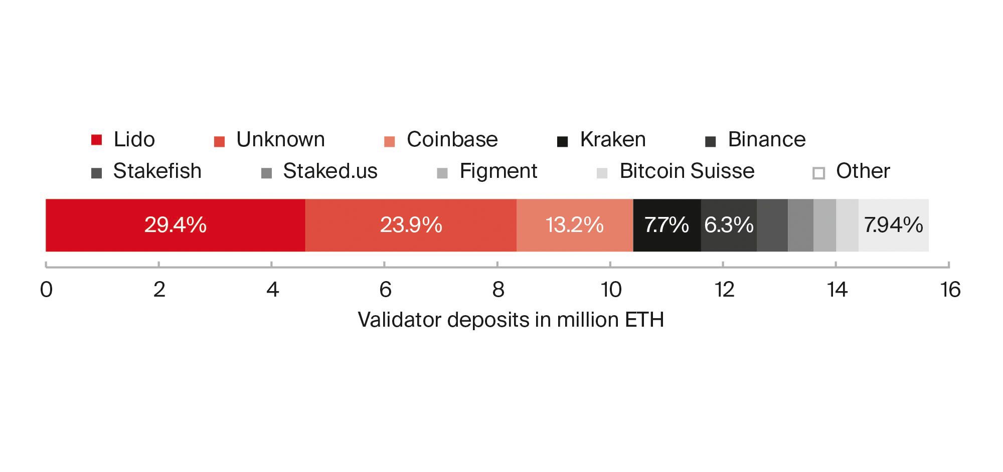 06_The-Post-Merge-Ethereum-World_Illustration-7.jpg