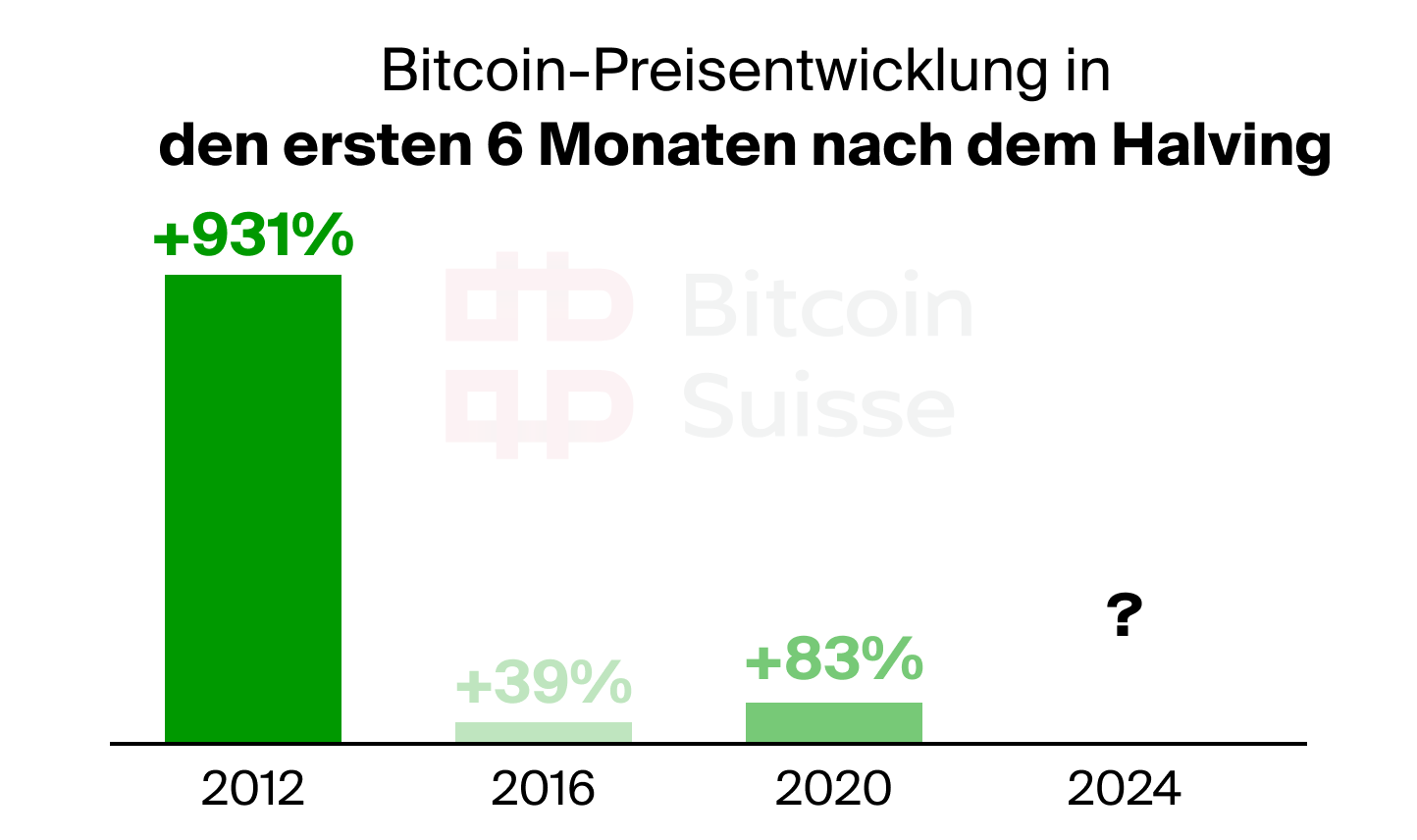 6monthsafter_DE.png