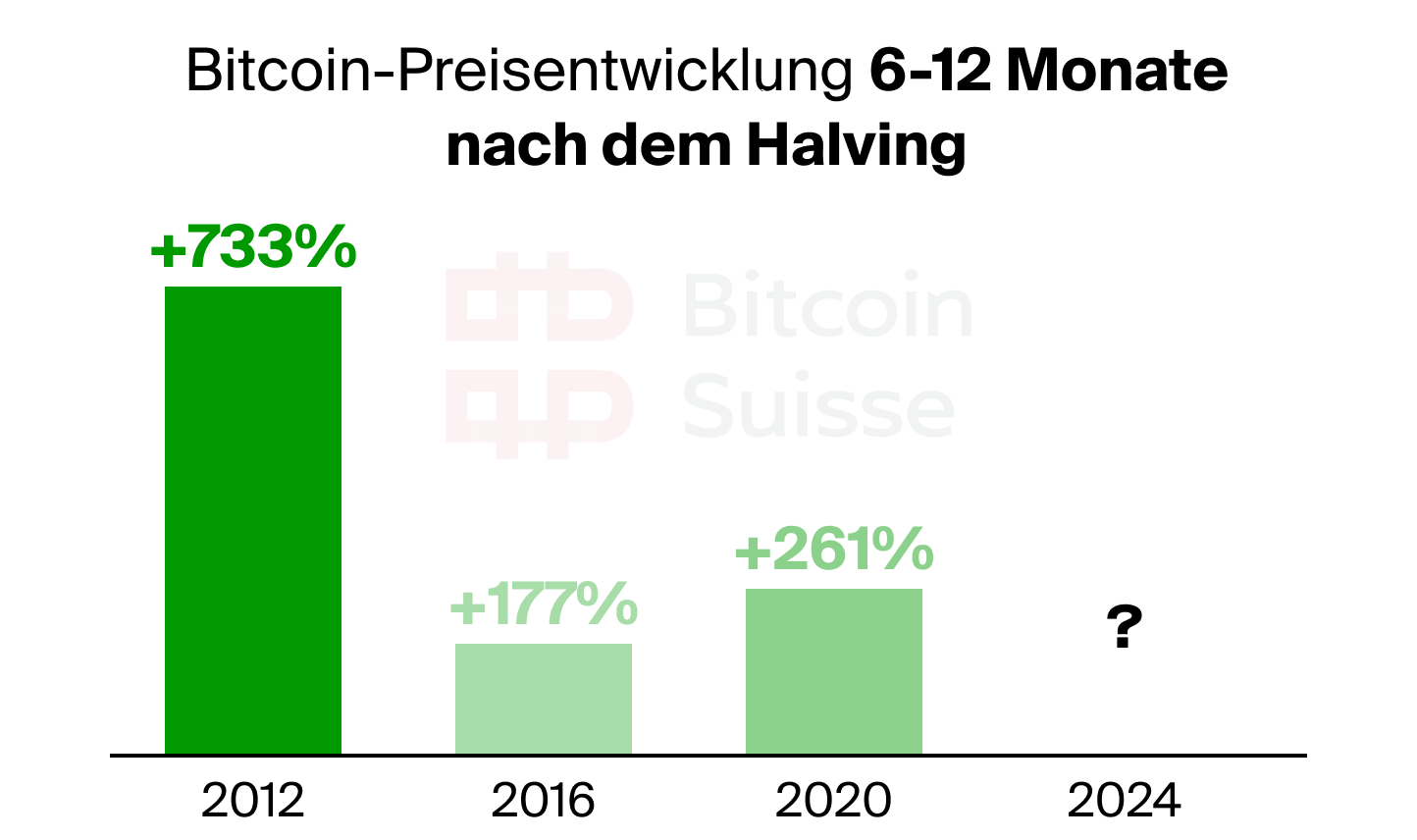 AFTER HALVING 6-12 FINAL DE.png