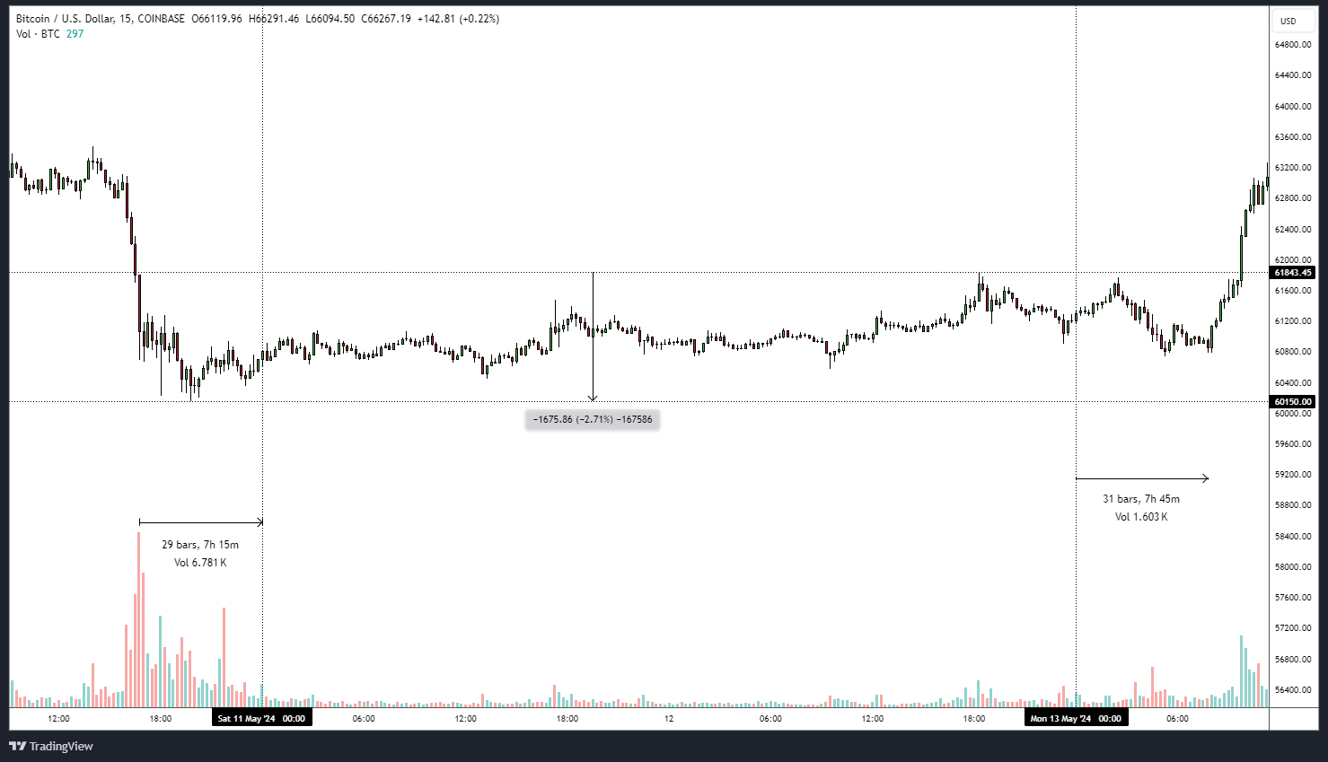 BTCUSD_2024-05-16_09-41-55.png