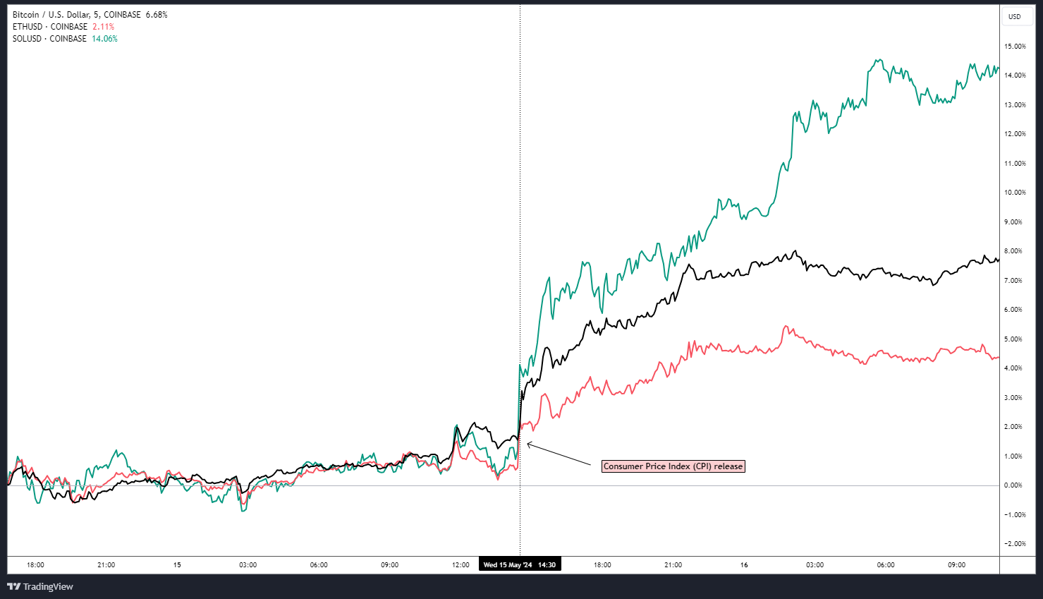 BTCUSD_2024-05-17_07-41-25.png