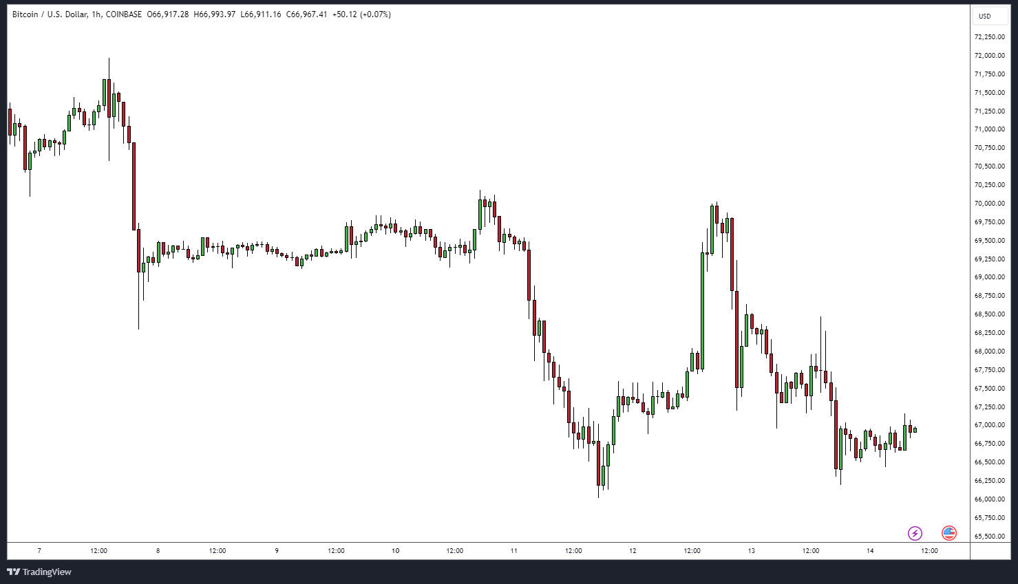 BTCUSD_2024-06-14_09-11-01.png
