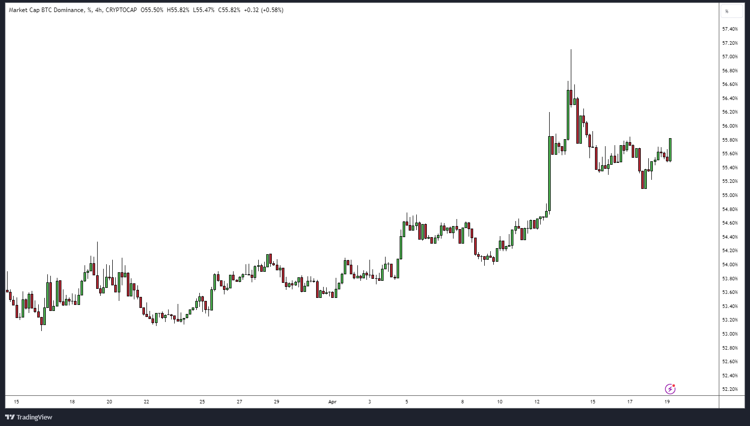 BTC.D_2024-04-19_09-42-56.png
