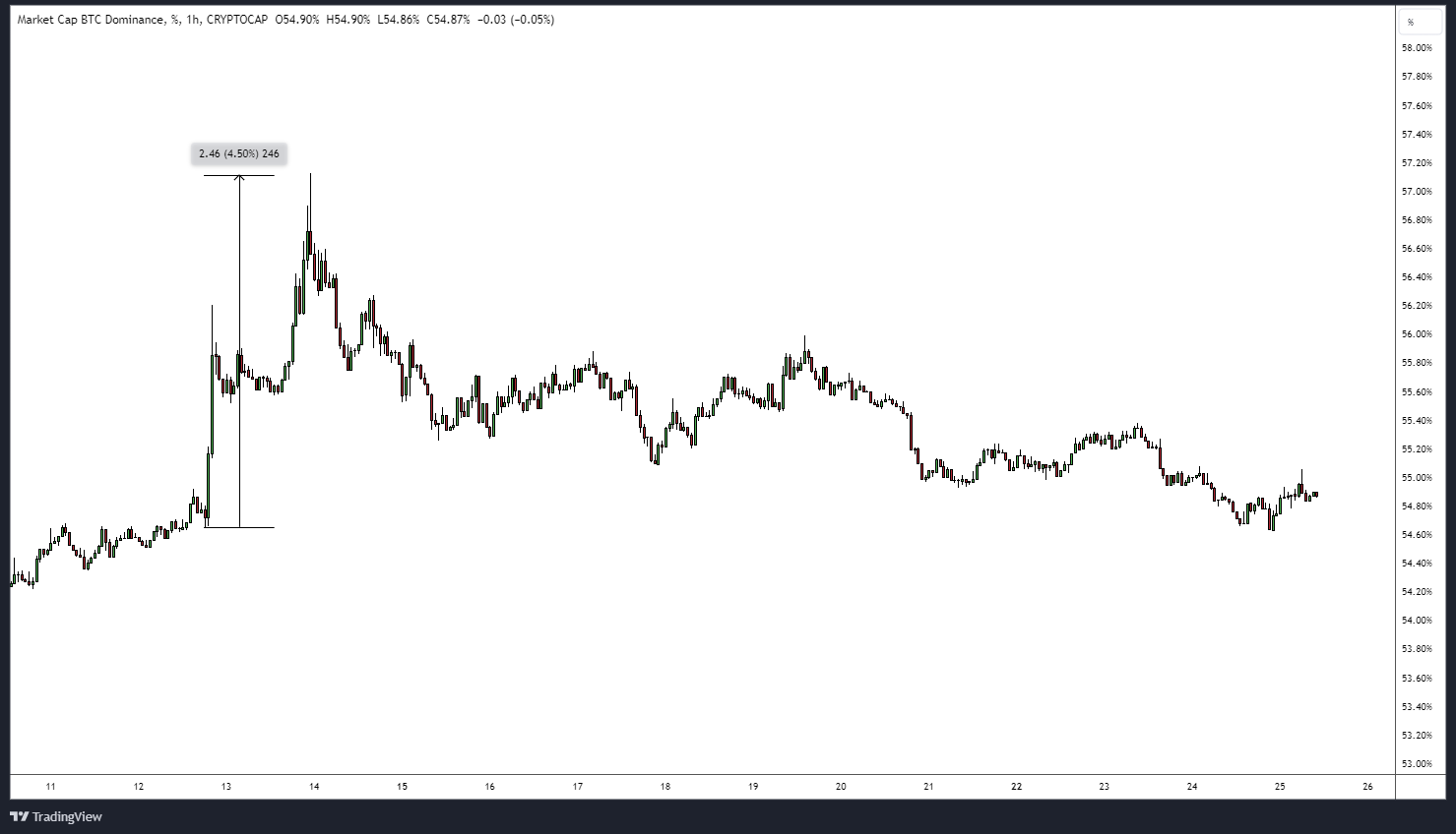 BTC.D_2024-04-25_10-53-58.png