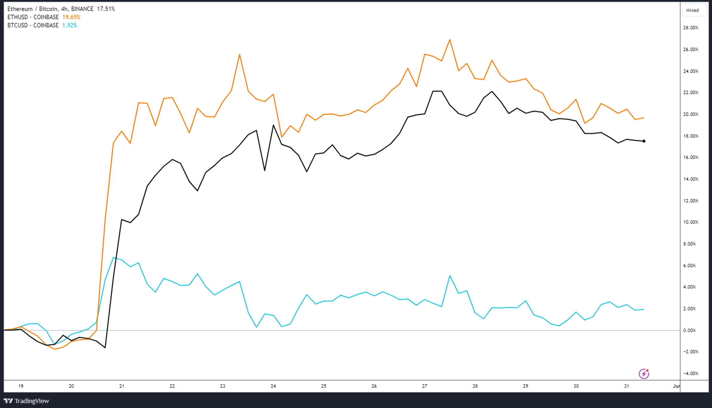 Chart1.png