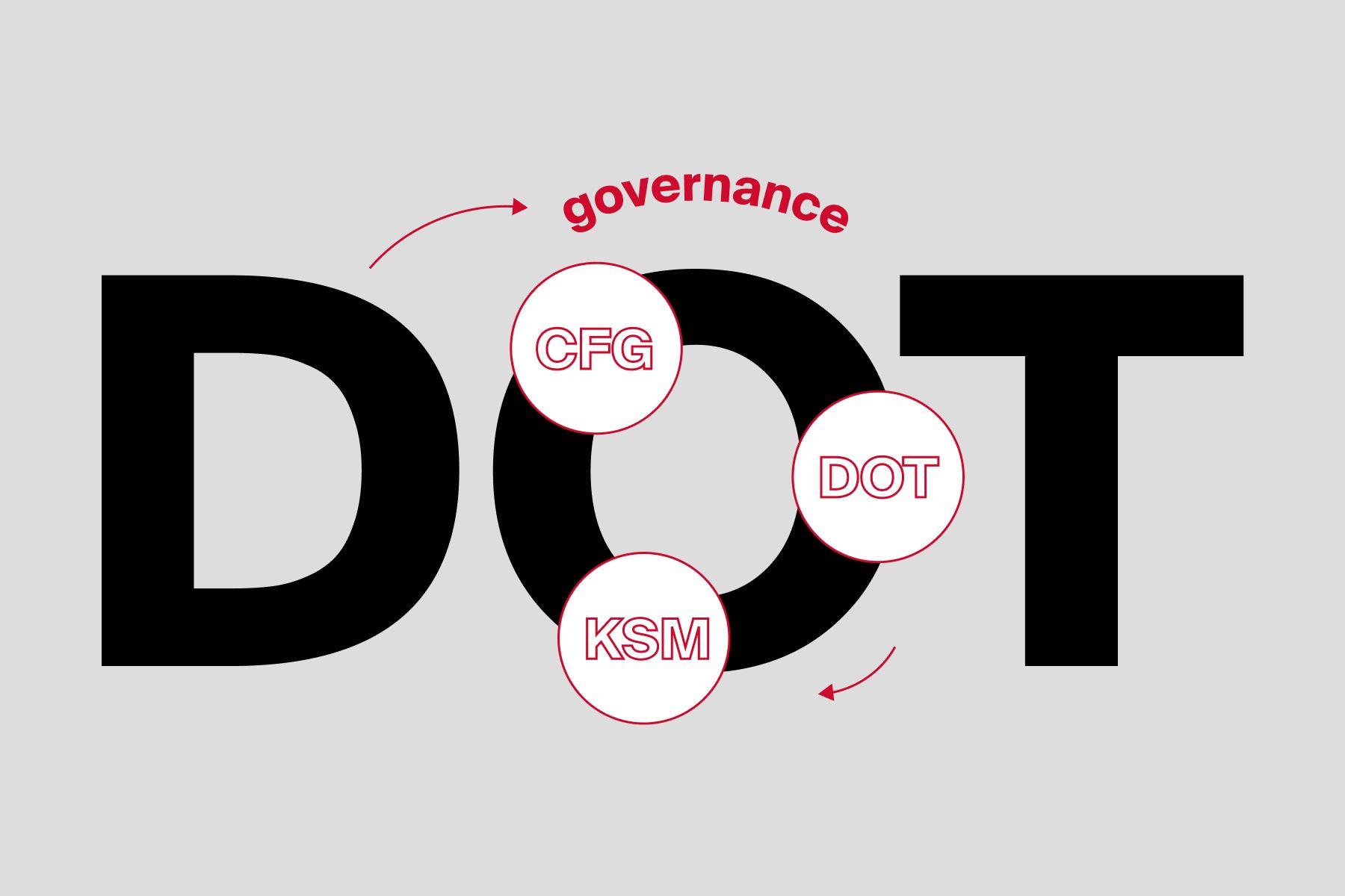 DOT-governance-article-image.jpg