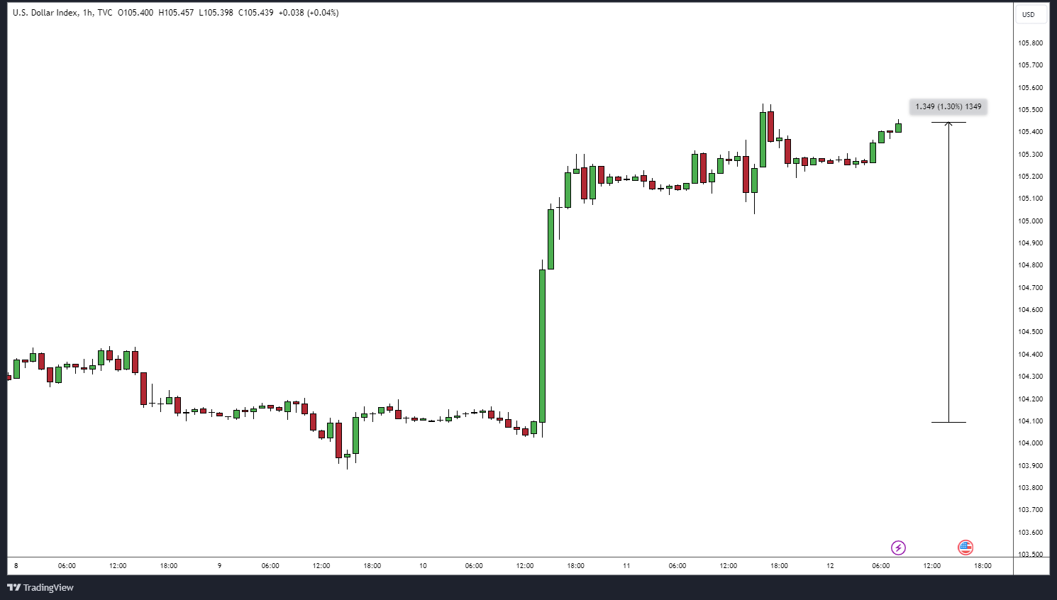 DXY_2024-04-12_08-18-38.png