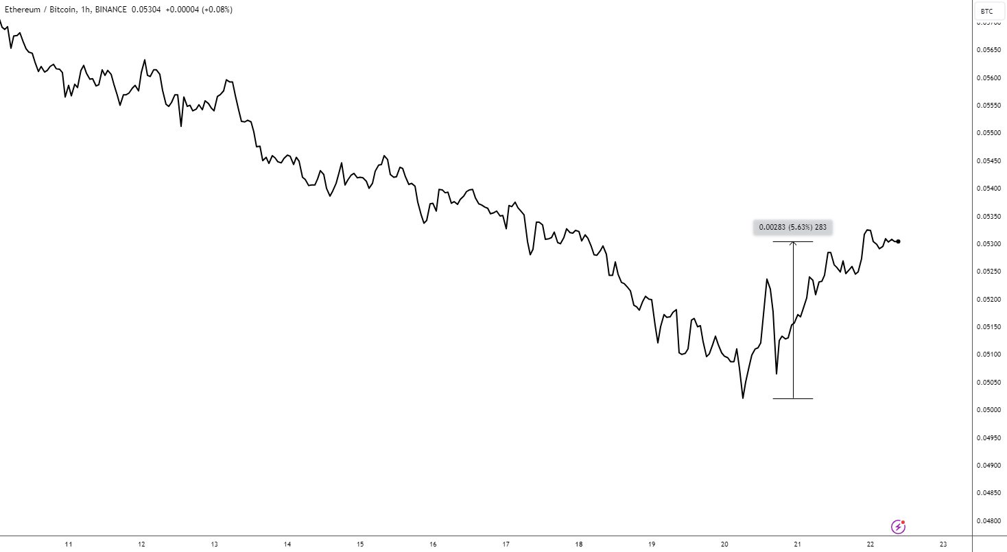 ETHBTC_2024-03-22_09-20-47.png