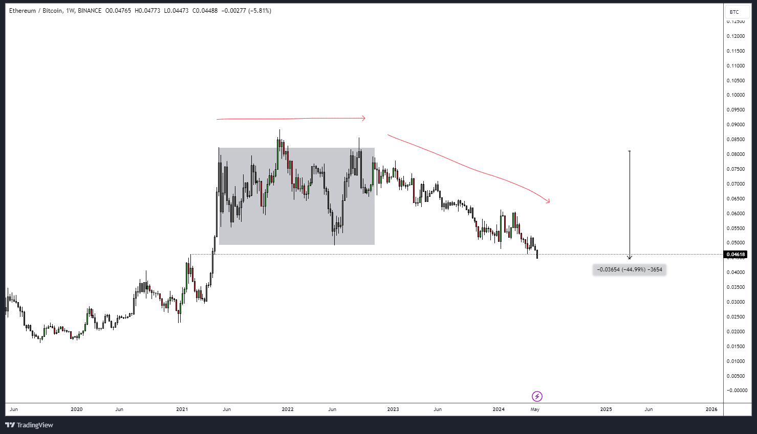ETHBTC_2024-05-17_09-00-59.png