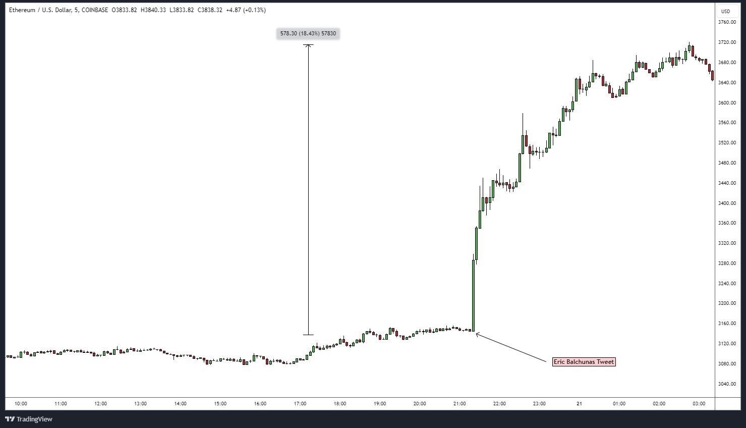 ETHUSD_2024-05-23_12-56-50.png
