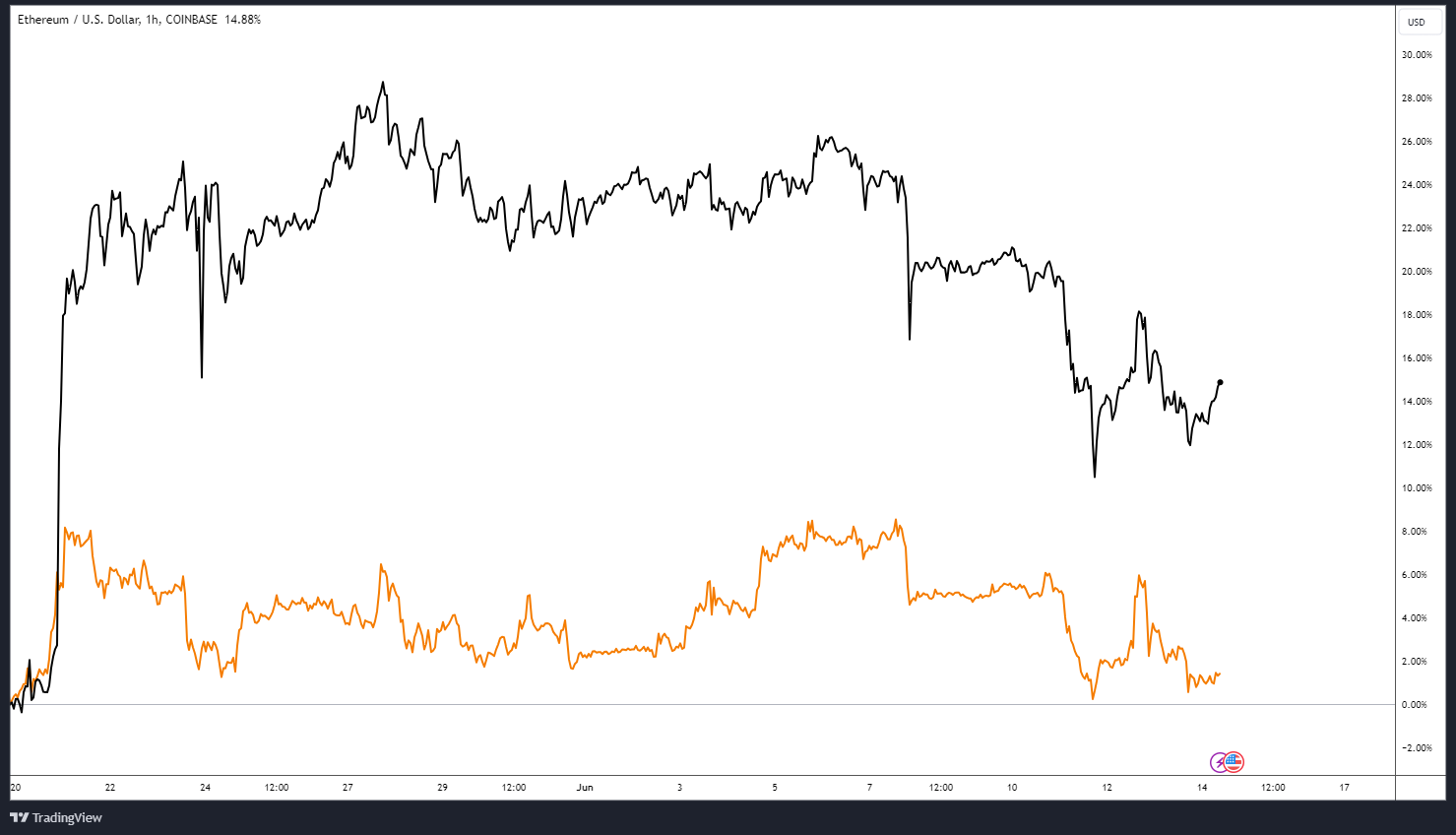 ETHUSD_2024-06-14_09-12-18.png
