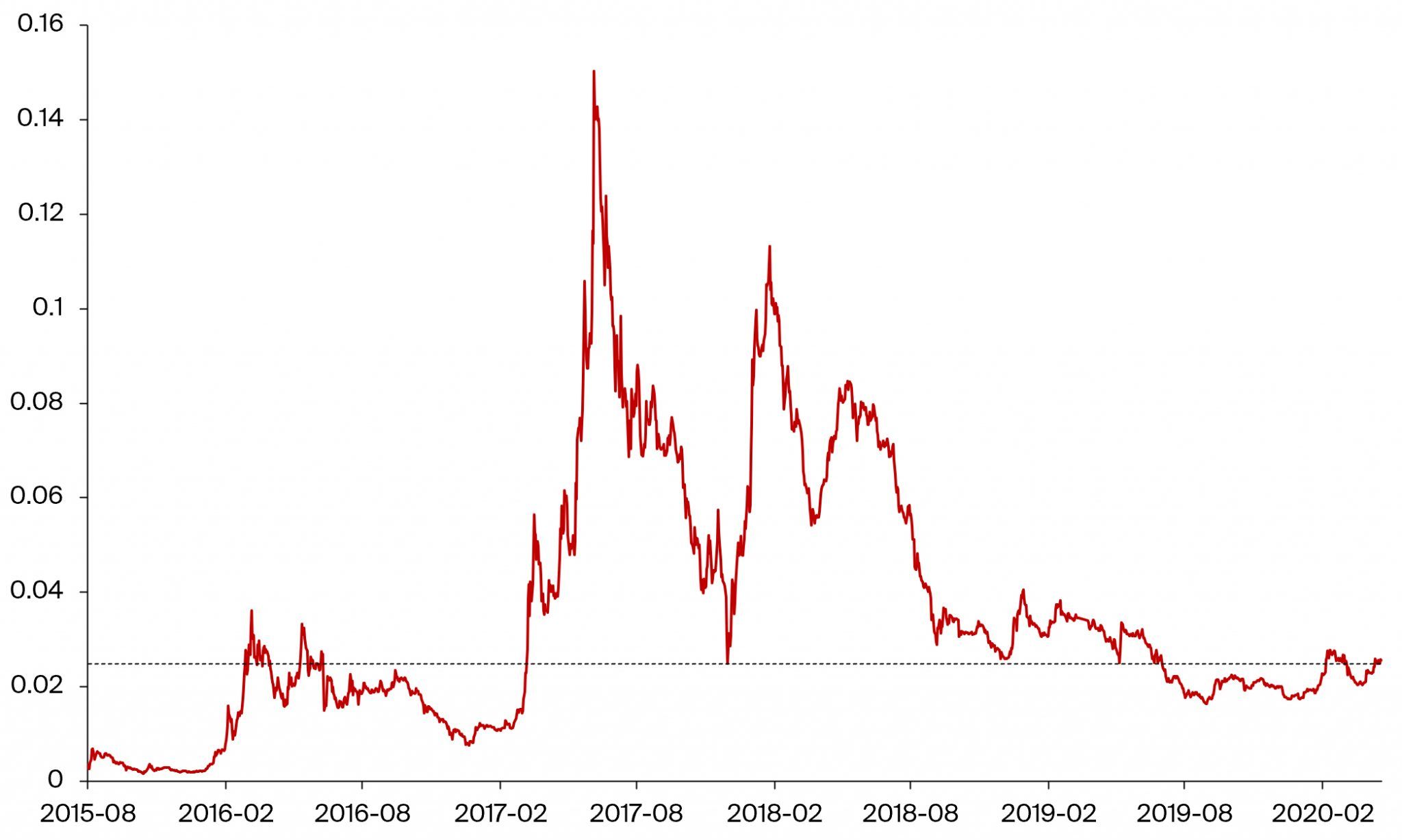 Ethereum’s_Path_to_Serenity_graph_1-2048x1227-1.jpg