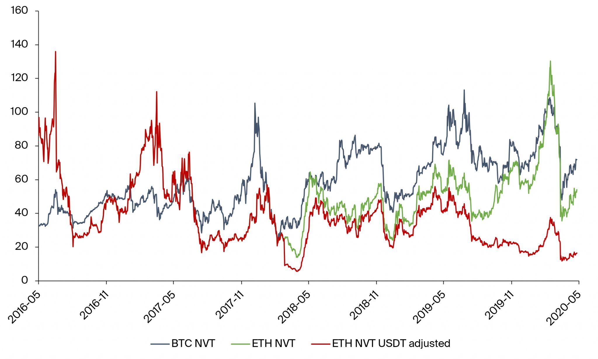 Ethereum’s_Path_to_Serenity_graph_2-2048x1229-1.jpg