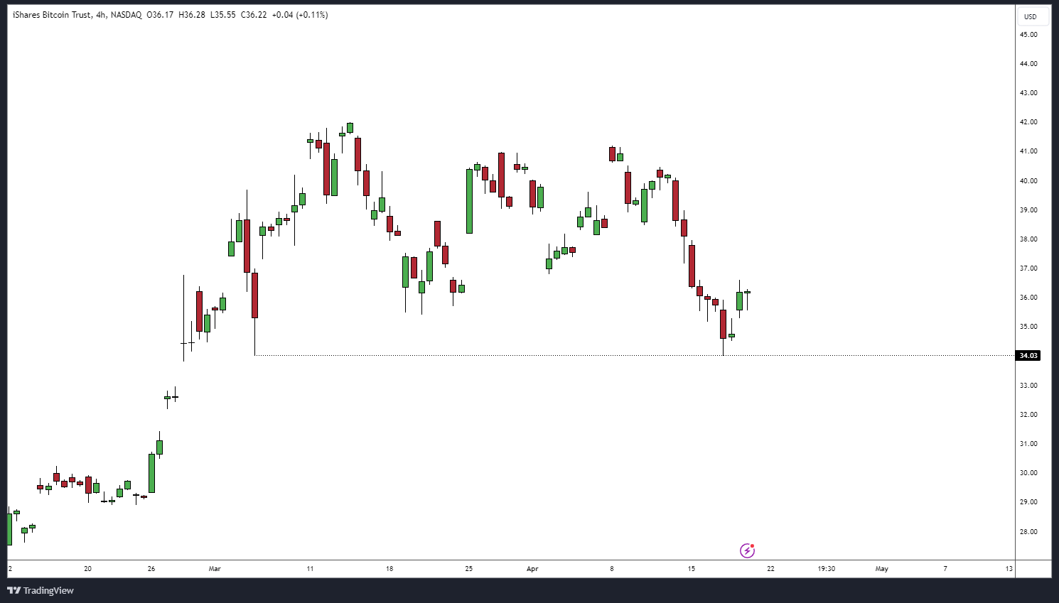 IBIT_2024-04-19_10-35-27.png