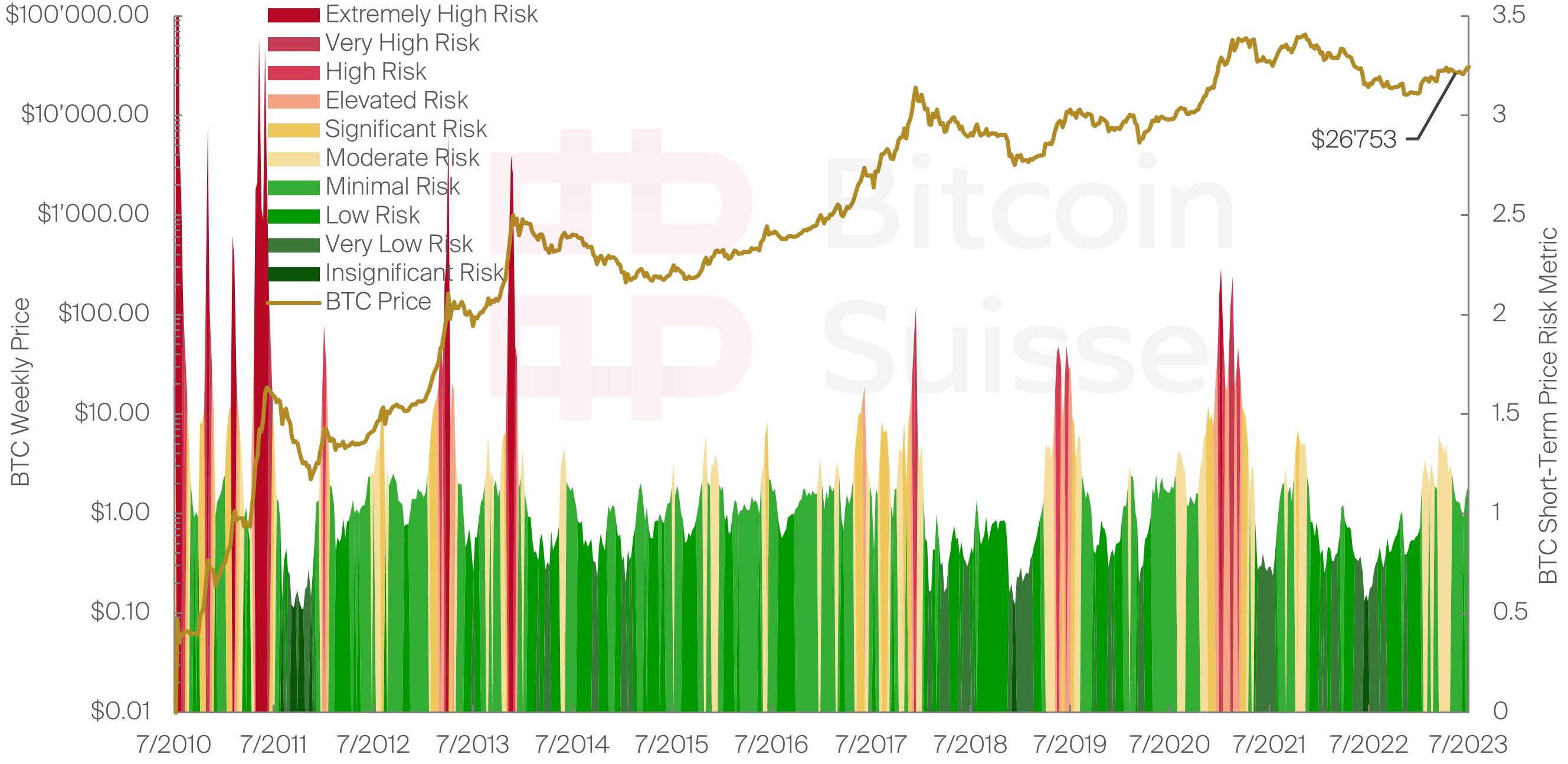 PRICE_RISK.jpeg