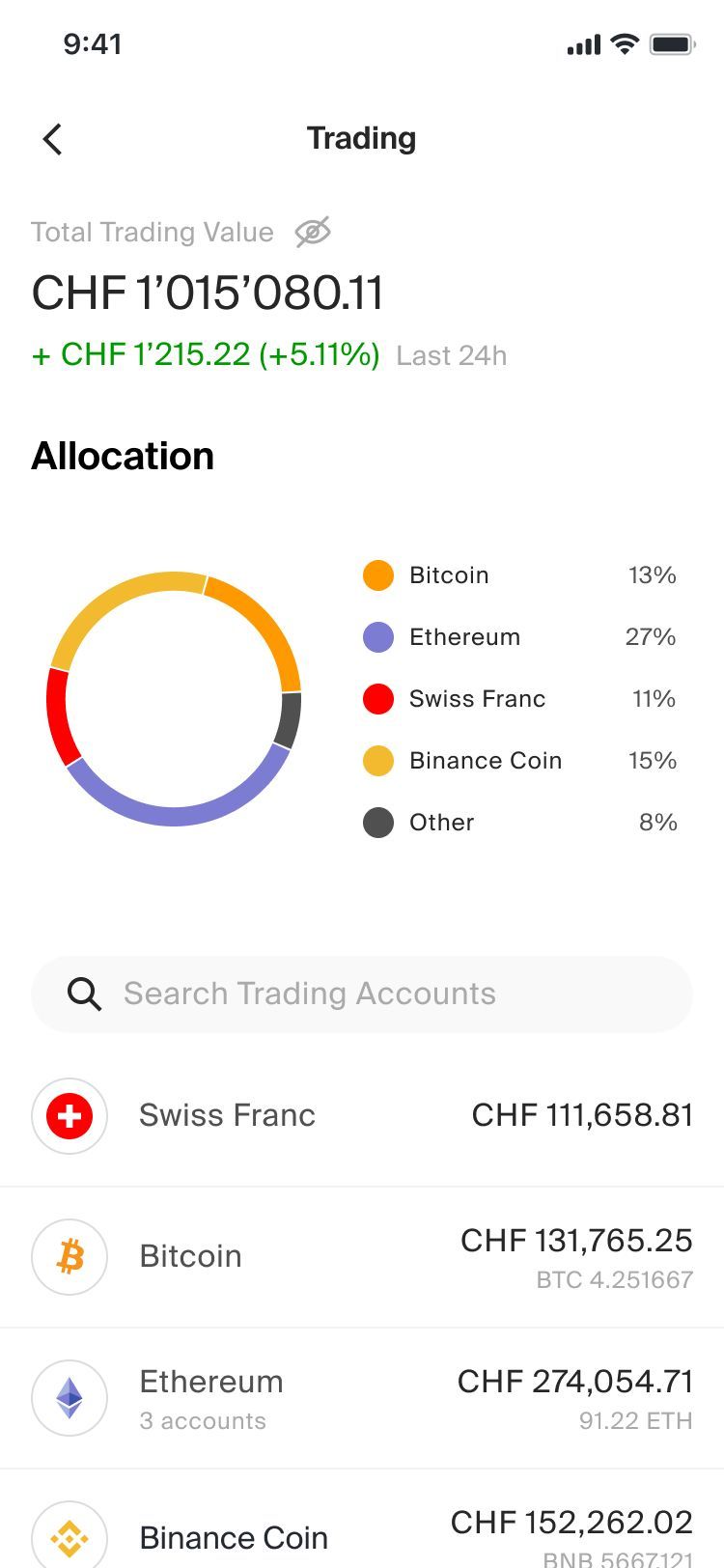 Trading_detail_3682df5820.jpg