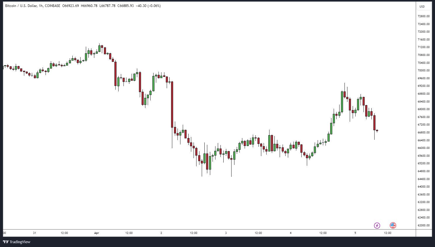 btcusd.png