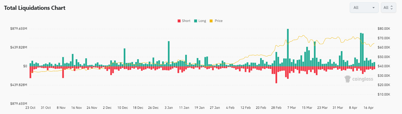liquidations.png